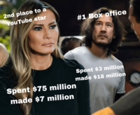 2nd place to a YouTube star #1 Box office Spent $75 million made $7 million Spent $3 million made $18 million