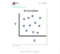 preview of a now deleted or inaccessible tweet