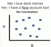Me: I love dank memes Her: I have a 9gag account too! No Correlation Y X