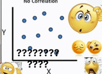 No Correlation Y ???????? ????
