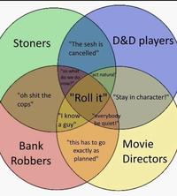 Stoners "The sesh is cancelled" D&D players "oh s--- the cops" "so what do we do now?" act natural "Roll it" "Stay in character!" "everybody be quiet!" "I know a guy" "this has to go Bank Movie Robbers exactly as planned" Directors