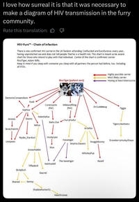 I love how surreal it is that it was necessary to make a diagram of HIV transmission in the furry community. Rate this translation: B HIV-Furs™ - Chain of infection There is one confirmed HIV carrier in the UK fandom attending Confuzzled and Eurofurence every year, having unprotected sex and does not tell people that he is a health risk. This chart is meant as be aware chart for those who intend to play with that individual. Center of the chart is confirmed carrier RicoTiger, Adam Wills. Keep in mind if you sleep with someone you sleep with all partners the person had before, too. Including all STDs. DemonicCompendium FoxB Sephius RicoTiger (patient zero) Highly possible carrier Most likely carrier Having at least intercourse Corecoyote (Pet) MikewolfDog (Pet) Dr.Cuddlebug Tiggie FelixtheFox FurryFoxfur Balto Star Aroxxis Diamo Keltus Skrat/Hatchi Tigers clawSwiss Artiefox Nyuka_Stardust Huskyryan Foxwinger StrawberryHusky/Gwyn Lionpaws Snugglebunny Sinatra-Davaro Wux GreexRabbit Tiffanbrill BirdyButt Shareal Semoy WhiskeyPup The Sweetiger Katimadoll Gazriel Shadowhunter51 Hawthronne Ravell