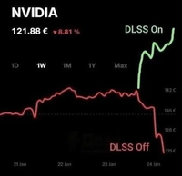 NVIDIA 121.88 € ▼ 8.81% DLSS On 1D 1W 1M 1Y Max 142 C 135 € 128 C DLSS Off 121€ 21 Jan 22 Jan 23 Jan 24 lan