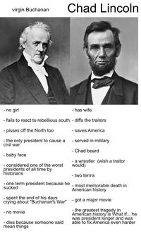 virgin Buchanan - no girl Chad Lincoln - has wife - fails to react to rebellious south - diffs the traitors - pisses off the North too - the only president to cause a civil war - baby face - considered one of the worst presidents of all time by historians - one term president because he sucked - spent the end of his days crying about "Buchanan's War" no movie - dies because someone said mean things - saves America - served in military - Chad beard - a wrestler (wish a traitor would) - two terms most memorable death in American history - got a major movie - the greatest tragedy in American history is What If... he was president longer and was able to fix America even harder
