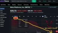 yahoo!finance Search for news, tickers or com... My Portfolio News Markets Research Community News Finance Sports More ▾ Personal Finance Videos Watch Now $ Time to buy META? Summary News Chart Meta Platforms, Inc. (META) ✩ 525.72 -22.03 (-4.02%) 520.20 -5.52 (-1.05%) At close: March 27 at 4:00:02 PM EDT After hours: March 27 at 7:59:58 PM EDT Conversations Statistics 1D 5D 1M 6M YTD 1Y 5Y All Key Events Historical Data -11.44% Profile Dan 3/24 10:30 AM Financials Close: 594.31 Open: 276 Analysis Options High: 594.51 Low: 593.34 Holders Volume: 198,809 600.0 575.0 550,0 MY HAPPY PLACE EQEA 520.2