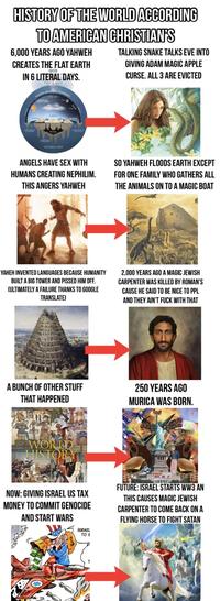 HISTORY OF THE WORLD ACCORDING TO AMERICAN CHRISTIAN'S 6,000 YEARS AGO YAHWEH CREATES THE FLAT EARTH GOD IN 6 LITERAL DAYS. ABOVE FIRMAMENT THE SKY TALKING SNAKE TALKS EVE INTO GIVING ADAM MAGIC APPLE CURSE. ALL 3 ARE EVICTED EARTH THE GREAT DEEP ANGELS HAVE SEX WITH HUMANS CREATING NEPHILIM. THIS ANGERS YAHWEH SO YAHWEH FLOODS EARTH EXCEPT FOR ONE FAMILY WHO GATHERS ALL THE ANIMALS ON TO A MAGIC BOAT YAHEH INVENTED LANGUAGES BECAUSE HUMANITY BUILT A BIG TOWER AND P----- HIM OFF. (ULTIMATELY A FAILURE THANKS TO GOOGLE TRANSLATE) 2,000 YEARS AGO A MAGIC JEWISH CARPENTER WAS KILLED BY ROMAN'S CAUSE HE SAID TO BE NICE TO PPL AND THEY AIN'T F--- WITH THAT A BUNCH OF OTHER STUFF THAT HAPPENED 250 YEARS AGO MURICA WAS BORN. WORLD HISTORY NOW: GIVING ISRAEL US TAX MONEY TO COMMIT GENOCIDE AND START WARS FUTURE: ISRAEL STARTS WW3 AN THIS CAUSES MAGIC JEWISH CARPENTER TO COME BACK ON A FLYING HORSE TO FIGHT SATAN ISRAEL TO S