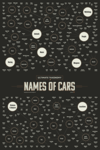 Names of cars