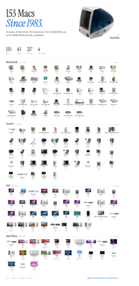 153 Macs Since 1983. 43 years of Macintosh. 153 machines. From the $9,995 Lisa to the $599 MacBook Neo, visualized. 1998 Bondi Blue 153 43 217 4 MACS YEARS COLORS CHIP ERAS Motorola 68k 1984-1996 47 Macs Lisa Lisa 2 1983 ° 1984 Mac 128K 1984 Mac 512K 1984 ° Mac XL 1985 ° Mac Plus 1986 Mac SE Mac II 1987 1987 ° Mac llx 1988 ° Mac SE/30 1989 ° Mac llcx 1989 Mac Portable 1989 Mac lici 1989 Mac lifx 1998 Mac Classic Mac lisi 1998 Mac LC 1998 Mac Classic Il Mac Quadra 700 1991 Mac Quadra 900 1991 PB 100 1991 PB 140 1991 PB 170 1991 Mac LC II 1992 Mac Quadra 950 1992 Mac Performa 200 1992 Mac Ilvi 1992 Mac llyx 1992 PB Duo 230 1992 Mac Color Classic Mac LC III 1993 Mac Quadra 800 1993 Mac Centris 610 Mac Centris 650 1993 Mac LC 520 1993 Mac Quadra 840AV 1993 Mac Centris 660AV 1993 Mac Color Classic II Mac Performa 475 Mac LC 475 1993 1993 Mac Quadra 605 Mac TV 1993 1993 Mac LC 575 1994 PB 540c 1994 Mac LC 630 1994 Mac Quadra 630 Mac Performa 630 1994 PowerPC 1994-2006 45 Macs PM 6100 1994 PM 7100 1994 PM 8100 1994 Mac Performa 5200 PM 9500 Mac Performa 6400 1995 1996 PB 1400 1996 PB 3400c 1997 PM 9600 1997 20th Anniversary Macintosh ° PB G3 1997 PM G3 1997 PB G3 Series Mac G3 PM G3 1998 1999 iMac G3 1999 PB G3 1999 iBook G3 1999 PM G4 1999 PM G4 1999 iMac G3 1999 PB G3 PM G4 Cube PB G4 2000 iMac G3 2001 iBook G3 2001 PM G4 2001 iMac G4 15" eMac Xserve 2002 2882 2882 iMac G4 17" PM G4 PB G4 12" PB G4 17" 2002 2003 PM G5 2003 PB G4 15" 2003 iBook G4 2003 iMac G4 20' Xserve G5 eMac 2003 2004 2004 iMac G5 2004 の Intel 2006-2020 Mac mini eMac 2005 iMac G5 2005 PM G5 2005 38 Macs iMac 2006 MBP 15 2006 Mac minil 2006 MBP 17" 2006 MB 2006 Mac Pro 2006 Xserve 2006 iMac 2007 Mac Pro 2008 Xserve ° MBA MB MBP 15 2008 2008 Mac Pro 2009 Xserve iMac 2009 2009 2009 Mac mini 2010 Mac Pro 2010 MBA 2010 MBP Mac Pro MBA 2012 2012 MBP 13 2012 iMac 2012 MBA 2813 Mac Pro 2815 iMac with Retina 5K Display 2014 Mac mini 2014 MB MBP 13 MBP 15 iMac Pro Mac mini MBA 2015 2016 2016 2018 2018 MBP 16 2019 DOO Mac Pro 2019 • Apple Silicon 2020-2026 23 Macs 11- Mac mini 2020 MBA 2028 MBP 13 2020 iMac 2021 MBP 14 2021 MBP 16 2021 Mac Studio MBA Mac mini 2022 2023 MBP 14 2023 11- 2823 MBA 2023 Mac Studio MBP 14 iMac MBA 2023 2823 2823 iMac 2824 MBP 14 MBP 16" 2824 Mac mini 2824 MBA Mac Studio 2025 2025 2026 Data Apple, EveryMac, Wikipedia sheets.works/data-viz/every-mac →