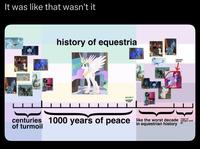 It was like that wasn't it history of equestria ponyville :3 celestia retires centuries 1000 years of peace like the worst decade ont until reign of of turmoil in equestrian history 95
