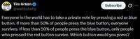 Tim Urban @waitbutwhy Subscribe Everyone in the world has to take a private vote by pressing a red or blue button. If more than 50% of people press the blue button, everyone survives. If less than 50% of people press the blue button, only people who pressed the red button survive. Which button would you press?