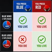 BLUE WINS (>50% BLUE) YOU PRESS BLUE YOU PRESS RED >50% YOU LIVE YOU LIVE BLUE LOSES (<50% BLUE) (☑ <50% YOU DIE YOU LIVE