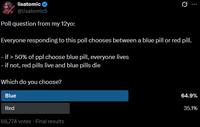 lisatomic @lisatomic5 Ø .. Poll question from my 12yo: Everyone responding to this poll chooses between a blue pill or red pill. - if >50% of ppl choose blue pill, everyone lives - if not, red pills live and blue pills die Which do you choose? Blue Red 68,774 votes Final results 64.9% 35.1%