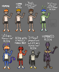Barely HUMAN different from HUMAN LTKE ALIEN a Human ALIEN "A bit more different from a Human ALTEN "still very Human like" ALTEN A MOSTLY HUMAN BODY ALTEN WITH "Different proportions but still very Human like ALIEN OSWELT ORTIZ HUMANOID ALIEN