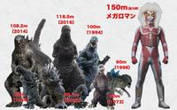 108.2m [2014] 118.5m [2016] 100m [1994] 150m) メガロマン 60m [1998] 119541 50m 120231 Om 119731
