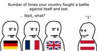 Battle of Karánsebes, 1788 | History Memes Number of times your country fought a battle against itself and lost Wait, what? "1" ㄡˊ 10 米 الن