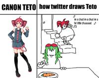 CANON TETO how twitter draws Teto im a chud im a chud im a fat little chuuuuud Fa
