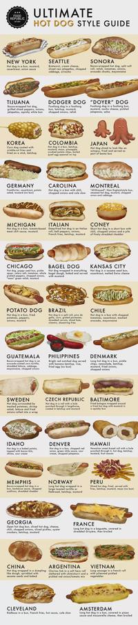 FOOD REPUBLIC EST 2010 ULTIMATE HOT GUIDE NEW YORK Hot dog in a bun, mustard, sauerkraut, onion sauce SEATTLE Bratwurst, cream cheese, sliced raw jalapeños, chopped cabbage, sriracha SONORA Bacon-wrapped hot dog, split soft. roll, relish, tomatoes, onions, avocado chunks, mayonnaise TIJUANA Bacon-wrapped hot dog, grilled sliced peppers, onions, jalapeños, squishy white bun DODGER DOG Footlong dog in a footlong bun, ketchup, mustard, chopped onions, relish "DOYER" DOG Footlong dog in a footlong bun, mustard, nacho cheese, pickled jalapenos, salsa KOREA Corn dog coated with crinkle-cut fries and fried on a stick, ketchup COLOMBIA Hot dog in a bun, ketchup, mustard, mayo, pineapple, crushed potato chips, boiled quail egg speared on top JAPAN Hot dog sliced to look like an octopus, fried and served as part of bento box GERMANY Frankfurter, sauerkraut, potato salad, mustard (no bun) CAROLINA Hot dog in a bun with chili, chopped onions and cole slaw MONTREAL "All-Dressed": New England-style bun, steamed hot dog, mustard, chopped onion and cabbage MICHIGAN Hot dog in a bun, tomato-based meat chili sauce, mustard ITALIAN Deep-fried hot dog in an Italian roll, bell peppers, onions, French fries, ketchup, mustard CONEY Short hot dog in a short bun with chili, chopped onions and a pile of finely shredded cheddar CHICAGO Hot dog, poppy seed bun, pickle spear, celery salt, tomatoes, whole pickled peppers, chopped onions, "neon" green relish, mustard BAGEL DOG Hot dog wrapped in everything bagel dough, baked and served with mustard KANSAS CITY Hot dog in a sesame seed bun, sauerkraut, melted Swiss cheese POTATO DOG Hot dog in a bun, fried potatoes, peppers, onions, mustard BRAZIL Hot dog in a split roll, pico de gallo, corn, grated parmesan, shredded carrots, diced ham, cilantro, shoestring fries CHILE W Hot dog in a bun with chopped tomatoes, sauerkraut, mashed avocado, mayonnaise GUATEMALA Bacon-wrapped hot dog in an avocado-coated corn tortilla, shredded lettuce, cabbage, mayonnaise, chopped onions PHILIPPINES Bright red notched dog served with banana ketchup, rice, fried egg (no bun) DENMARK Long hot dog in a bun, pickle chips, remoulade, ketchup, mustard, fried onions, chopped onions SWEDEN Hot dog surrounded by mashed potatoes, shrimp salad, lettuce and fried onions rolled into a wrap CZECH REPUBLIC Hot dog in a roll with a hole punched through it lengthwise, coated in ketchup and mustard BALTIMORE Fried bologna wrapped around a fried hot dog with mustard in a squishy bun IDAHO Hot dog in a baked potato, topped with bacon bits, chives, sour cream DENVER Hot dog in a bun, chopped red onion, green chile sauce, sour cream, chopped jalapenos HAWAII Hawaiian sweet bread roll with a hole punched through it, hot dog, ketchup, mustard, fruit sauces MEMPHIS Bacon-wrapped hot dog in at bun, barbecue sauce, chopped scallions, shredded cheddar NORWAY Long hot dog wrapped in a large toasted tortilla or flatbread, ketchup, mustard PERU Sliced hot dog, fried, served with fries, ketchup, mustard, mayo (no bun) GEORGIA Open hot dog bun, sliced hot dog, cheese, chili, chopped onions, sliced pickles, oyster crackers, ketchup, mustard FRANCE Long hot dog in a baguette, covered in shredded Gruyère, then broiled CHINA Hot dog wrapped in a dumpling- like dough, sprinkled with sesame seeds and baked ARGENTINA Chorizo link in a soft hero roll VIETNAM Long sausage in a french roll slathered with chimichurri and a with julienned pickled pickled red onion/tomato mix vegetables CLEVELAND Kielbasa in a bun, French fries, hot sauce, cole slaw AMSTERDAM Long hot dog in a bun, covered in pizza sauce and mozzarella cheese, then broiled