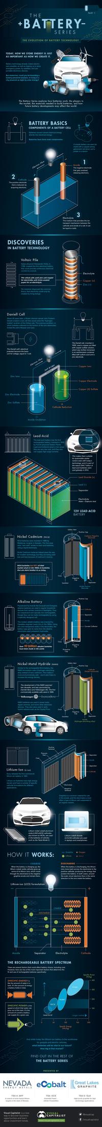 THE +BATTERY- SERIES THE EVOLUTION OF BATTERY TECHNOLOGY TODAY, HOW WE STORE ENERGY IS JUST AS IMPORTANT AS HOW WE CREATE IT. Battery technology already makes electric cars possible, as well as helping us to store emergency power, fly satellites, and use portable electronic devices. But tomorrow, could you be boarding a battery-powered airplane, or living in a city powered at night by solar energy? The Battery Series explores how batteries work, the players in the market, the materials needed to build batteries, and how future battery developments may affect the world. 2 Cathode The positive electrode that is reduced, by acquiring electrons. PART 1 BATTERY BASICS COMPONENTS OF A BATTERY CELL Batteries convert stored chemical energy directly into electrical energy. Batteries have three main components: A simple battery can even be made with a copper penny, galvanized nail (zinc), and a potato or a lemon Electron Flow DISCOVERIES IN BATTERY TECHNOLOGY Voltaic Pile Italian physicist Alessandro Volta, in 1799, created the first electrical battery that could provide continuous electrical current to a circuit. The voltaic pile used zinc and copper for electrodes with brine-soaked paper for an electrolyte. His invention disproved the common theory that electricity could only be created by living beings. Daniell Cell About 40 years later, a British chemist named John Frederic Daniell created a new cell that would solve the "hydrogen bubble" problem of the Voltaic pile. This previous problem, in which bubbles collected on the bottom of the zinc electrodes, limited the pile's lifespan and uses. 1-0 The Daniell cell's electrical potential became the basis unit for voltage, equal to 1 volt. Zinc lons Zinc Electrode Zinc Sulfate Cr Anode 1 The negative electrode that gets oxidized, releasing electrons. Electrolyte 3 The medium that provides the ion transport mechanism between the cathode and anode of a cell. It can be liquid or solid. Electrolyte Copper (+) Zinc (-) Salt Bridge The Daniell cell, invented in 1836, used a copper pot filled with copper sulfate solution, which was further immersed in an earthenware container filled with sulfuric acid and a zinc electrode. Electron Flow Anode Oxidation + Cathode Reduction Lead-Acid The lead-acid battery was the first rechargeable battery, invented in 1859 by French physicist Gaston Planté. Lead-acid batteries excel in two areas: they are very low cost, and they also can supply high surge currents. 2.IV Nickel Cadmium (NiCd) NiCd batteries were invented in 1899 by Waldemar Jungner in Sweden. The first ones were "wet-cells" similar to lead-acid batteries, using a liquid electrolyte. Nickel Cadmium batteries helped pave the way for modern technology, but they are being used less and less because of cadmium's toxicity. NiCd batteries lost 80% of their market share in the 1990s to batteries that are more familiar to us today. Alkaline Battery Popularized by brands like Duracell and Energizer, alkaline batteries are used in regular household devices from remote controls to flashlights. They are inexpensive and typically non-rechargeable, though they can be made rechargeable by using a specially designed cell. The modern alkaline battery was invented by Canadian engineer Lewis Urry in the 1950s. Using zinc and manganese oxide in the electrodes, the battery type gets its name from the alkaline electrolyte used: potassium hydroxide. Over 10 billion alkaline batteries have been made in the world. Nickel-Metal Hydride (NiMH) Similar to the rechargeable NiCd battery, the NiMH formulation uses a hydrogen-absorbing alloy instead of toxic cadmium. This makes it more environmentally safe - and it also helps to increase the energy density. The development of the NiMH spanned two decades, and was sponsored by Daimler-Benz and Volkswagen AG. The first commercially available cells were in 1989. -DAIMLER BENZ- Volkswagen NiMH batteries are used in power tools, digital cameras, and some other electronic devices. They also were used in early hybrid vehicles such as the Toyota Prius. Pressure Vent Case Lithium-Ion (Li-ion) Sony released the first commercial lithium-ion battery in 1991. Lithium-ion batteries have high energy density and have a number of specific cathode formulations for different applications. Positive Terminal Case Case Case Copper lons Copper Electrode Copper (II) Sulfate This makes them suitable for automobile starter motors even with today's technology, and it's part of the reason $44.7 billion of lead-acid batteries were sold globally in 2014. Lead Dioxide (+) Lead (-) Separator Electrolyte: Water + Sulphuric Acid 12V LEAD-ACID BATTERY Safety Vent Positive Cap Negative Cap Insulator Negative Cap Protective Cap Insulator Safety Vent Electrolyte Negative Terminal Negative Cap Cadmium Negative Electrode Separator Nickel Positive Electrode Positive Cap Cathode Separator Anode Current Collector Positive Cap Cathode (Nickel Hydroxide) Anode Separator (Hydrogen-absorbing alloy) Separator Anode - Separator - Cathode Graphite is a common material for use in the anode, and the electrolyte is most often a type of lithium salt suspended in an organic solvent. Lithium nickel cobalt aluminum oxide (LiNiCOAIO2) cathodes, also known as NCAs, are used in the batteries of vehicles such as the Tesla Model S. Lithium cobalt dioxide (LiCoO2) cathodes are used in laptops and smartphones. HOW IT WORKS: Graphite Oxygen Lithium - Metal CHARGE When the battery is charging up, the lithium-cobalt oxide cathode gives up some of its lithium ions, which move through the electrolyte to the negative graphite anode and remain there. DISCHARGE When the battery is discharging, the lithium ions move back across the electrolyte to the positive cathode, producing the energy that powers the battery. In both cases, around the outer circuit electrons flow in the same direction to the ions inside the battery. Lithium-ion (LCO) formulation Anode DISCHARGE Separator CHARGE 1-11-0 Electrolyte THE RECHARGEABLE BATTERY SPECTRUM There are several factors that could affect battery choice, including cost. However, here are two of the most important factors that determine the fit and use of rechargeable batteries specifically: SPECIFIC ENERGY is like the amount of water in a tank. It's the amount of energy a battery holds in total. SPECIFIC POWER is the speed at which that water can pour out of the tank. It's the amount of current a battery can supply for a given use. Higher current NiMH NiCd Lead-Acid Cathode Specific Power (W/kg) 400 Li-ion - 300 Longer runtime▶ 0 50 100 150 200 Specific Energy (Wh/kg) And while today the lithium-ion battery is the workhorse for gadgets and electric vehicles, what batteries will be vital to our future? How big is that market? FIND OUT IN THE REST OF THE BATTERY SERIES PRESENTED BY -200 - 100 NEVADA eCobalt ENERGY METALS Great Lakes GRAPHITE TSX-V: BFF In search of brine based lithium targets in the state of Nevada. TSX: ECS Essential Power... Infinite Possibilities TSX-V: GLK High purity graphite for high technology applications. Visual Capitalist is a new opportunities and learn way to discover business about investment trends. VISUAL CAPITALIST www.visualcapitalist.com (@visualcap f/visualcapitalist