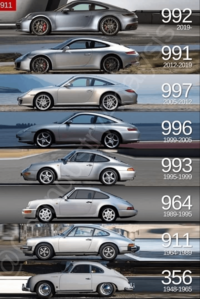 911 992 2019- 991 2012-2019 997 2005-2012 996 1999-2005 993 1995-1999 964 1989-1995 911 1964-1989 356 1948-1965