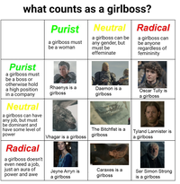 what counts as a girlboss? Purist a girlboss must be a woman Neutral a girlboss can be any gender, but must be effeminate Radical a girlboss can be anyone regardless of femininity Purist a girlboss must be a boss or otherwise hold a high position in a company Neutral a girlboss can have any job, but must be dominant and have some level of power Radical a girlboss doesn't even need a job, just an aura of power and awe Rhaenys is a girlboss Daemon is a girlboss Oscar Tully is a girlboss Vhagar is a girlboss The Bitchfist is a girlboss Tyland Lannister is a girlboss Jeyne Arryn is a girlboss Caraxes is a girlboss Ser Simon Strong is a girlboss