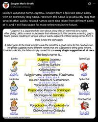 Supper Mario Broth @MarioBrothBlog 0 Lakitu's Japanese name, Jugemu, is taken from a folk tale about a boy with an extremely long name. However, the name is so absurdly long that several other Lakitu-related names were also taken from different parts of it, and it still has space for more references in the future. "Jugemu" is a Japanese folk story about a boy with an extremely long name. After giving Lakitu a name in Japanese that referenced it, this became a running gag in Mario games, resulting in various spiky or Lakitu-adjacent entities taking names from it. Here is how the story goes: A father goes to the local temple to ask the priest for a good name for his newborn son. The priest suggests many different names that are supposed to bring good fortune. Unable to decide, the father simply named his son every single suggestion all at once. The boy's name is... Lakitu ジュゲム Jugemu Lakilester ポコピー Pokopī Lakilulu Jugemu Jugemu 寿限無 寿限無 Gokō-no Surikire 五劫の擦り切れ 海砂利水魚の Kaijarisuigyo-no Suigyōmatsu Unraimatsu Fūraimatsu 水行末雲来末風来末 Kuunerutokoro-ni Sumutokoro 食う寝る処に住む処 Yaburakōji-no Burakōji やぶら柑子のぶら柑子 Paipopaipo Paipo-no Shūringan ポコナ Pokona Source: en.wikipedia.org/wiki/Jugemu パイポパイポパイポのシューリンガン Shūringan-no Gurindai シューリンガンのグーリンダイ Gurindai-no グーリンダイの Ponpokopi-no Ponpokonā-no ポンポコピーのポンポコナーの Chōkyūmei-no Chōsuke 長久命の長助 Spiny Egg バイポ Paipo Spike Ball シューリンガン Shūringan Piranha Pod グーリンダイ Gūrindai