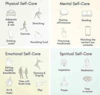 Physical Self-Care Mental Self-Care Adequate sleep & rest Drinking water Exercise Stretching Positive affirmations Reading Nourishing food Practicing mindfulness Watching the content you Emotional Self-Care consume Spiritual Self-Care Setting healthy boundaries Inspiration Meditation Dancing & Singing Time with loved ones Art & Play Prayer Time in nature music