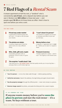 FIELD GUIDE 7 Red Flags of a Rental Scam A dream apartment at half the rent, a "landlord" who's conveniently out of town, and a deposit due before you can - see it. Renters lost $65 million to these last year — and people aged 18-29 are hit three times as often. Here's how to spot one before you wire a cent. THE RED FLAGS 1 Priced way under market A great place at half the going rate isn't luck it's bait to rush you past your doubts. 3 The photos are stolen A reverse-image search finds the same rooms on a real, different listing. 2 "I can't show it in person" The landlord is suddenly out of town or overseas and offers to just mail you the keys. 4 Money before a tour A deposit or "application fee" to hold it before you've seen it or signed a lease. Wire, Zelle, gift card, crypto Irreversible payments with no protection. Once it's sent, it's gone for good. The surprise "credit check" link 6 Pressure & secrecy "Another applicant is ready - send it now." The urgency is the whole scam. They send you to a $1 credit check site that quietly enrolls you in recurring fees - and pays them a cut for every sign-up. DO THIS INSTEAD ✓ Tour it in person - or do a live video walk-through - before paying anything. ✓ Verify the real owner. Search the address; the legit listing and agent should match. ✓ Pay the property manager through the official portal ― never wire money to a person. ✓ Reverse-image-search the photos, and paste the listing text into a search engine. IF YOU REMEMBER ONE THING If anyone wants money before you've seen the place in person and met the real owner - it's a scam. No keys without a tour. Source: U.S. Federal Trade Commission - Consumer Sentinel rental-scam data, Dec 2025.
