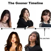 The Gooner Timeline You are here