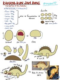 ↑ put KAMATA-KUN JAM BUNS @oryzae 07 (the 2nd form of Shin-Godzilla) *MATERIAL (3-kamata kun) •flour 280g • water 200g . butter 20g • Sugar 15g • salt 4g •dry yeast 4g • cacao powder .cassis jam ↓ mix fermentation → 40mins body extend close Put cassis jam leg hand head eye cassis seed fin (?) Cut finely of Spread cassis jam by using a pick long tail 0 put together & cut o Bake 15~20 mins 180°C devide 759 хв remaining: add cacao powder Finish