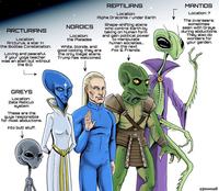 ARCTURIANS Location: Arcturus, a star in the Boötes Constellation. Loving and peaceful. If your yoga teacher was an alien but without the B.O. NORDICS Location: the Pleiades REPTILIANS Location: Alpha Draconis / under Earth White, blonde, and good looking, they are the only illegal aliens Trump has welcomed. Shape-shifting aliens who control Earth by taking on human form and gain political power to manipulate human societies... on the next Fox & Friends. MANTIDS Location: ? The overseers; sometimes seen with Greys during abductions. They also do wonders for your garden. GREYS Location: Zeta Reticuli system These are the guys responsible for most abductions. Into butt stuff. @jmonsell