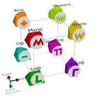 Ario Wawario Mario ww Wario Uigi M Wawaluigi W Pureness Evilness Brotherly dimensionality Luigi C L 77 Waluigi L