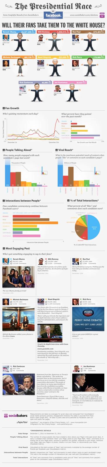 The Presidential Race Some Insightfial Resuits from Socialbakers ace WILL THEIR FANS TAKE THEM TO THE WHITE HOUSE? 24,327,200ANS Mitt Romney ,259,515 TANS Ron Pal 672,483 IL 460,336 lewt 223,558 179,966·N5 30,622 rS an Who's gaining momentum each day? What percent have they gained over the past month? AUL over Past Month People Talking About Viral Reach How many people engaged with each s page last week? What is the maximum potential reach of content when people Tike" or comment on each candidate's page? Milions of People Interactions between People* % of Total Interactions* Does candidate commentary continue between Facebook users? What percent ofall "likes" and comments does each candidate oun? 5.6 Interaction Rate between People % e, 2663.959 Total interactions Most Engaging Post Who's got something engaging to say to their fans? Mitt Romney Ron Paul 943 Likes 15,939 Comments 2,620 2.969 Comments This President spends lot of time opolo- laing for America. He should be apologla Merry Christmas everyone Wishing wou the best aith youar families and louved ones December 25th The mee Obama family portrait Michele Bachmann Newt Gingrich Rick Perry 10,270 L 2,642 Comments 1,329 Comments Theo hours after I'm scorn in as President and by the time Obasa lands t Chieago, I ill locsure forty percent of Obama's goern mest dismantled. Nest Gingrich Share witk your frends this important and in-deph ndereu chere Naet ouines a ERR n, and answers the PERRY WINS DEBATE! CAN WE GET 3,000 LIKES Michele Bachmans akded 4 neo photos to the album loww. Can e ger 3,000 LIKESoragreat Newt's In-depth Intereiee with Sean Presidentiol cundiate, Neut Gingrich, uas interviewed for the finl-hour on Hannity ansusering the toagh questions. He anscers the atfacks of divoncing we Rick Santorum 822 LiRes Jon Huntsman Statement from Sen.Saxtorum on Trump's dehate concellation: The media anointed Neust as the frontrunner. Isn it ime he go toe to toe uwith he consistent conservanive alternative? The people of hear from the candicates as possible because uwhile Obama is beatable, we haue to elect aconservative nominee tehose recond is a clear contrast to the Naut's pol numbers terill eventually coWapse So ho ll be mext? I the con Team Santorum: you'd like to see a torum u. Gingrich debate, click like ande media, both establishment an iesurgent, is to be befieecd, it could just b Jon Hmtsman. Measurements are taken as averages for given days and computed from Socialbakers socal media analytics solution, Engagement Analytics Pro (data sourced from Face book's Open Graph AP). All data is pubic data and published by Facebock users on open and public fan pages upastor SupaStars are property of Paul Chang Design, LLC-www.mysupastar.com tnfographic by Paul Chang Design- www.paulchang.com INFOGRAPHIC DETAILS Data Range December 1, 2011 to December 31, 2011 People Talking About The number of unique people who have created a story about your Page in the past seven days. A story is created when someone "likes" your Page; posts to your Page Wall; "likes, comments on or shares one of your Page posts; answers a question you posted; responds to your event; mentions your Page: tags your Page in photo; checks in at your Place; or recommends your place (Facebook metric) Viral Reach Calculated as the total number of "likes" and comments muliplied by the average number of friends per Facebook user 《Socialb akers metric). Interactions between People People's interactions (all kes" and comments) to each others' posts on each candidate's page This rate is the average number of interactions per user wall post (Sccialbakers metric). Total Interactions All "lkes" and comments from a candidate's posts plus all "likes and comments from people's posts on the candidate's page (Socialbakers metric).