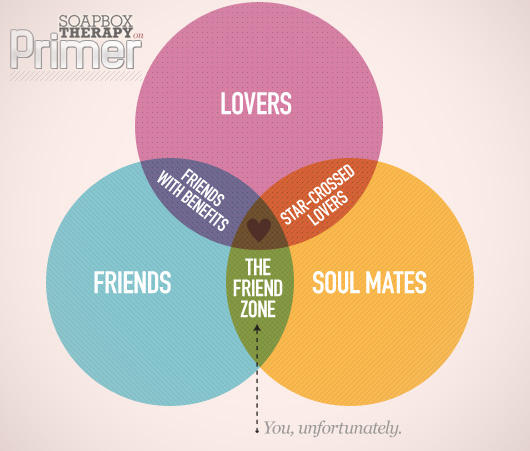 8cf.jpg THE Primer LOVERS 0 ぐ THE FRIENDSFRIEND SOUL MATES ZONE You, unfortunately.