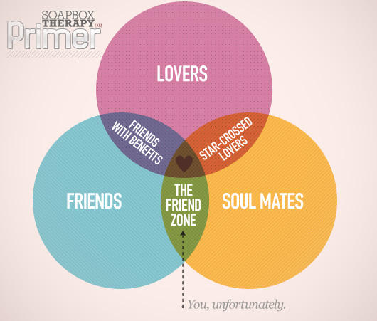 THE Primer LOVERS 0 ぐ THE FRIENDSFRIEND SOUL MATES ZONE You, unfortunately.