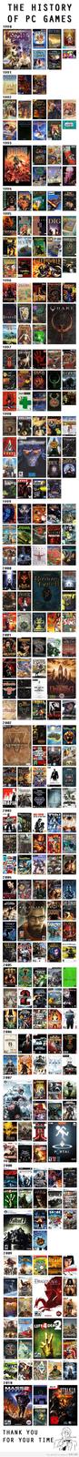 THE HISTORY OF PC GAMES THANK YOU FOR YOUR TIME