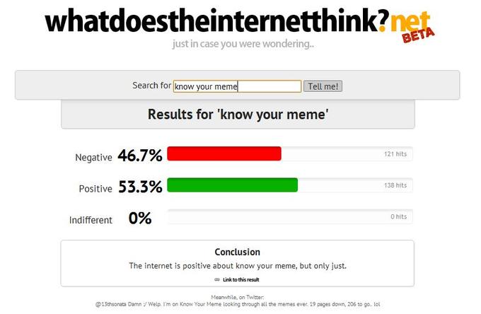 whatdoestheinternetthink?n BETA just in case you were wondering. Search for know your meme Tell me! Results for 'know your meme' Negative 46.7% 121 hits 138 hits Positive Indifferent 0% 0 hits Conclusion The internet is positive about know your meme, but only just. Link to this result Meanwhile, on Twitter: @13thsonata Damn Welp. I'm on Know Your Meme looking through all the memes ever. 19 pages down, 206 to go.. lol