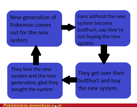 [Image - 475584] | Pokémon | Know Your Meme