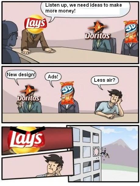 Boardroom Suggestion Know Your Meme