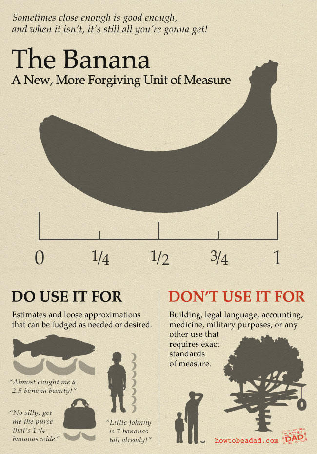 Sometimes close enough is good enough, and when it isn't, it's still all you're gonna get! The Banana New, More Forgiving Unit of Measure 0 4 2 3/4 DO USE IT FOR Estimates and loose approximations that can be fudged as needed or desired. medicine, military purposes, or any | DON'T USE IT FOR Building, legal language, accounting other use that requires exact standards of measure "Almost caught me a 2.5 banana beauty!" "No silly, get me the purse that's 13/aida " ︶︶ "Little Johnny is 7 bananas tall already!" howtobeadad, con lDAD