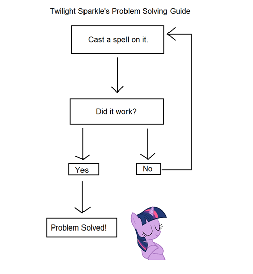 [Image - 670783] | My Little Pony: Friendship is Magic | Know Your Meme