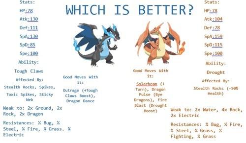 Stats: Stats: WHICH IS BETTER?a HP:8 Atk:130 Def 111 SpD:85 Spe:109 Ability: Tough Claws Affected By: SpD:115 Spe:102 Ability: Good Moves With it: Good Moves With it: Affected By: Solacbsan (1 Turn), Dragon Pulse (Bye Dragons), Fire Blast (Orought Boost) Rocks, Spikes, outrage (+Tough Stealth Rocks (-sexs Health) Toxic Spikes, Sticky Claws Boost), Dragon Dance Weak to: 2x Ground, 2x Rock, 2x Dragon Resistances: Steel, % Fire, % Grass. % Weak to: 2x Water, 4x Rock, 2x Electric % Bug, % Resistances: % Bug, % Fire, % Steel, % Grass, % Fighting, % Grass Electric