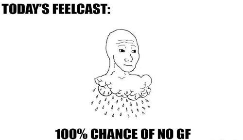 TODAYS FEELCAST: c. 100% CHANCE OF NO GF