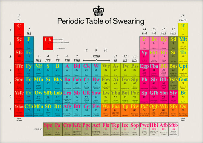 MODERN Periodic Table of Swearing VIIIA 14 15 16 172 IVA VA VIA VIIAT IIA Ck Sd Mlt 9 You Look 8 9 10 VIIIB Sfc Fc Fbti Bh St 11 34 5 67 11 12 13 12 13 14 15 16 rat F------ Sod This Tating About Egp Fba Bos Ph Sb Bfh Ysfs Sp Gfb Sbn Sty 17 | 18 | 19 | 20 | 21 22 | 23 | 24 | 25 26 | 27 | 28 | 29 32 FuckingFuckingBgser Off Useless Pair Soc Fo Mfa Si Bks B 37 38 39 40 41 42 43 44 45 46 47 51 52 Boody You Supid F------ F------ Getting On CockingBullshitting F------ Old F--- Off Bollocks BiArsehole Oid Bastard Teat Him One Like Piss Prat in A Bt 54 58 59 60 61 Looking Lke 62 63 64 65 57 67 70 Outta The Load Of ou Big Bugering ased As Grow Some Your Bloody Sod The Arseholes F------ WayBrains old Wanker w---- F------ Arse OldTwat A C--- S------- Prat F------ Bals Noise Blue T-- 1 7273 74 757778791 82 884 85 6 84 88 F--- Roght ofr Out Of it What The Face LikeWhoring t About Pssing Into Who's The Prat Got One Bloody Hells Sod The One Ta Bgge F------ Bollocks Arseholes For Bastand F------ Ta C--- GarageAWanker You Arse T--- Pack The WindIn In The Corner F--- Off Than The 100 101 92 Your kunting P----- UP 95 96 102 Acting Like A C---- In International St Pringle Hammer The Wearing Bolock Out Arsehole For AFucking Sank Like Counoil Me F------ Face Lke Piss CeelaxAeole TitGristler HeadOut C--- AGtCup Plant FodSitflap A Pas actory C--- Cus Own Piss A BrainBrez Block