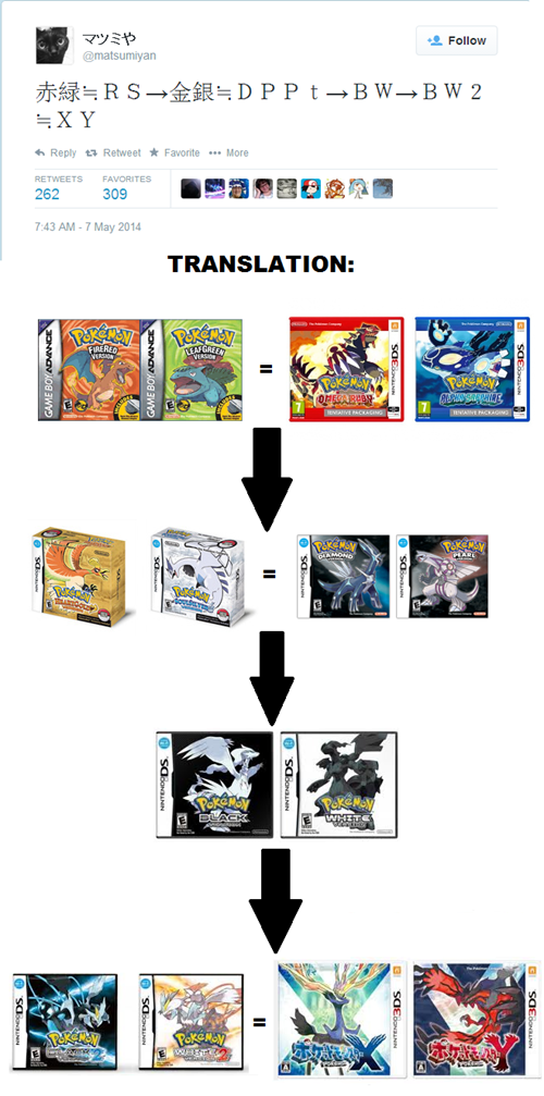 Official Timeline By Toshinobu Matsumiya Pokemon Know Your Meme