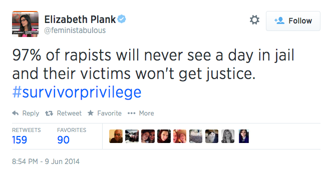 9-liillil洪eali)( :li IPIkalink@ 塩Follow afeministabulous 97% of rapists will never see a day in jail and their victims won't get justice. #survivorprivilege Reply t Retweet ★ Favorite RETWEETSFAVORITES 159 More 90 8:54 PM-9 Jun 2014