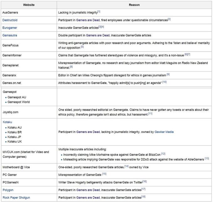 [Image - 892777] | GamerGate | Know Your Meme