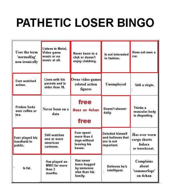 PATHETIC LOSER BINGO Listens to Metal Uses the term Video game ag music or no non-ironically、 music at all Never been to a s not interested club or doesn't enjoy clubbing Does not own a car 'normalf in fashion Lives with his Ever watched anime ns video game parents and is related action Unemployed Still a virgin. older than 18 figures ree Prefers Soda over coffee or tea. Never been on a Goes on 4chan Doesn't shower Thinks a muscular body is disgusting date daily free Ever spent more than 4 days without leaving his house Deluded himself Has ever worn and believes that sex is not important. Still watches Ever played hone or more handheld in public. cargo shorts american cartoons. fedora or trenchcoat. Has played an MMO for more than 3 months. Has never been hugged by someone else than his family. Complain:s about summerfags' on 4chan Believes he's intelligent. Is fat.