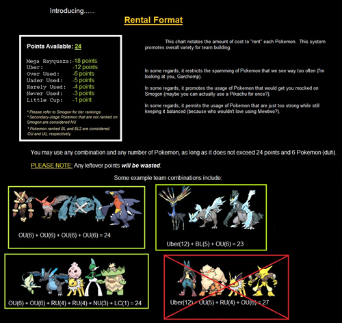 Rental Format This chart notates the amount of cost to "rent each Pokemon. This system Points Available: 24 promotes overall vaniety for team building Mega Rayquaza:-18 points Uber: Over Used: Under Used: 5 points Rarely Used: 4 points Never Used: 3points Little Cup: 1point 12 points 6 points In some regards, it restricts the spamming of Pokemon that we see way too often (Tm looking at you, Ganchomp) In some regards, it promotes the usage of Pokemon that would get you mocked on Smogon (maybe you can actualily use a Pikachu for once?). In some regards, it permits the usage of Pokemon that ane just too strong while still keeping it balanced (because who wouldnt love using Mentwo?) Please refer to Smogon for engs Smogon are considered Nu Pokemon ranked BL and BL2 are conpidered You may use any combination and any number of Pokemon, as long as it does not exceed 24 points and 6 Pokemon (duh). PLEASE NOTE Any leftover points will be wastod Some example team combinations include Uber(12)BL(5)+OU(6) 23 OU(6) OU(6) RU(4) RU(4) NU(3) LC(1) 24 Uber(1