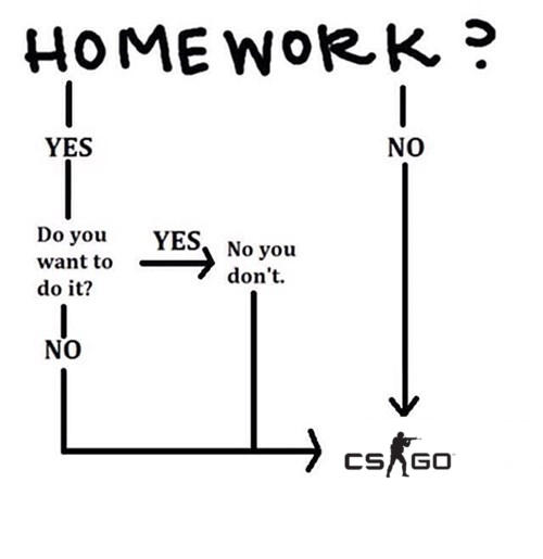 HOME WokK ? YES NO Do you YES, No vou want to don't. do it? NO