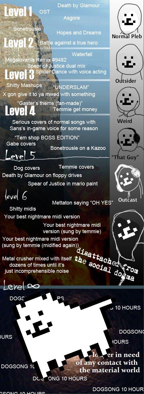 Actually found on KYM a few weeks back, in the Undertale gallery. Could find the exact image now.
